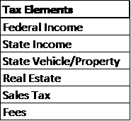 tax elements