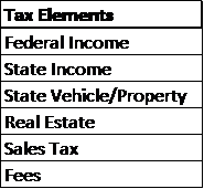 tax elements
